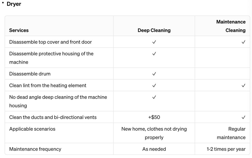 dryer