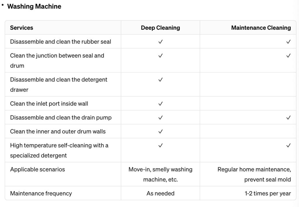 washing-machine